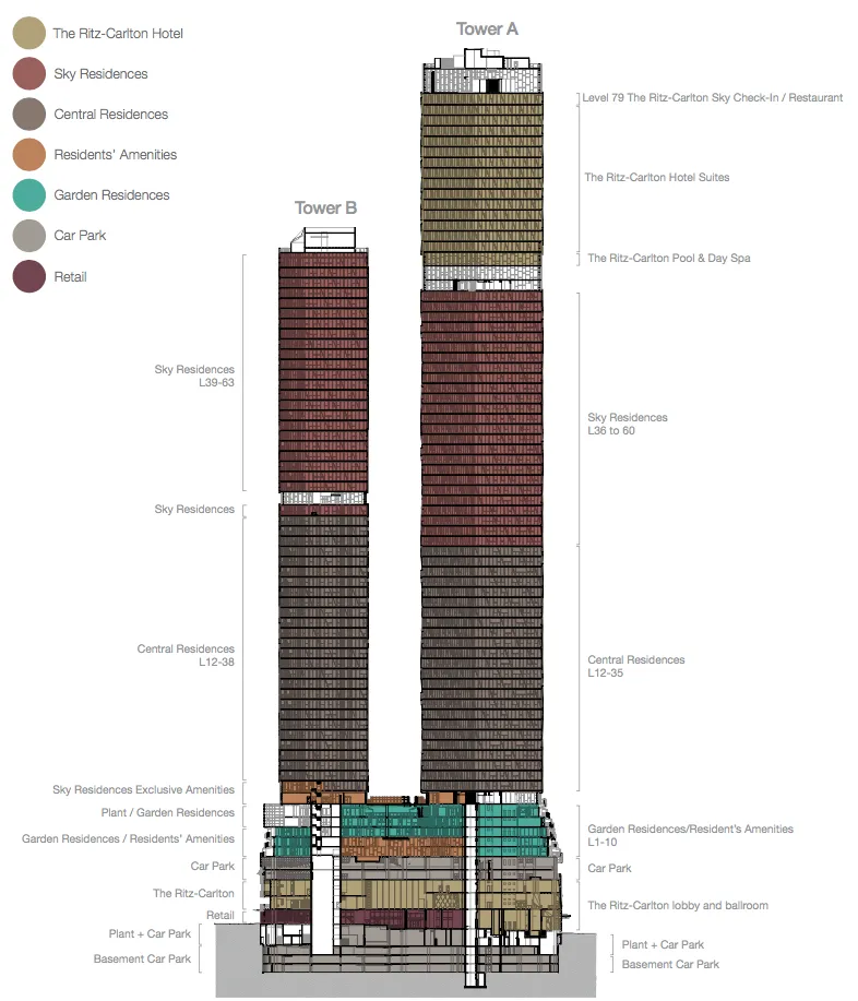 West Side Place / Ritz Carlton Hotel